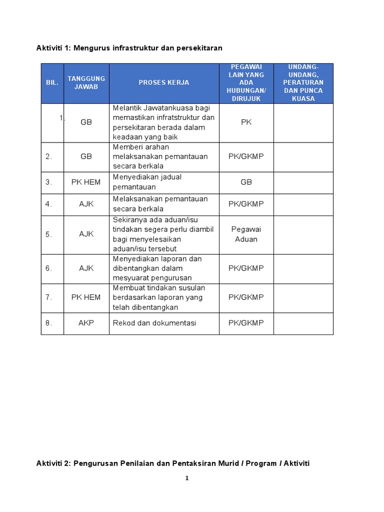 Aktiviti Bagi Fungsi Guru Media PDF