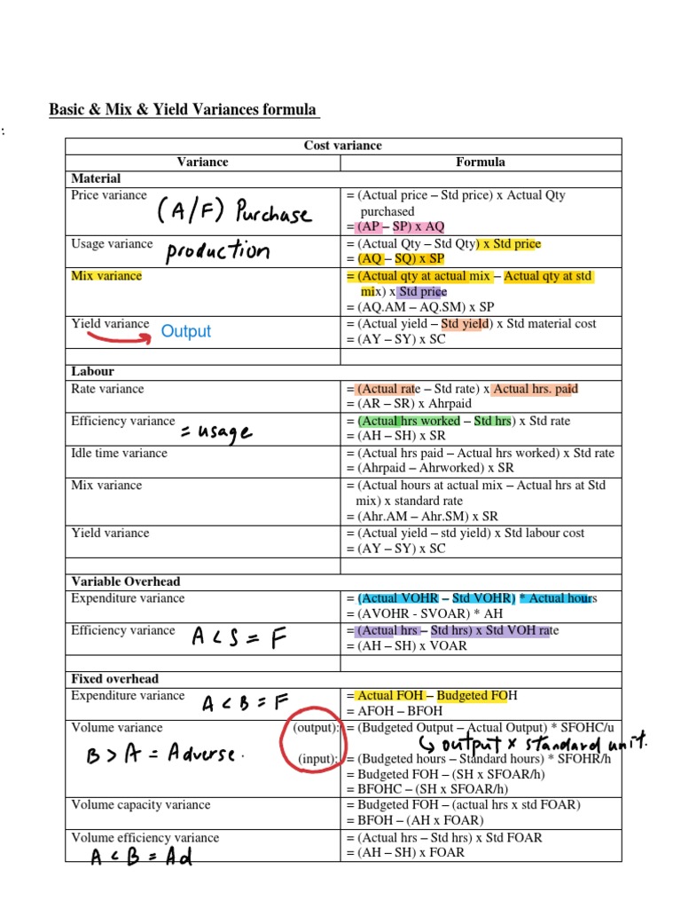 Formula List of Basic Variance PDF | PDF | Business Process | Economics