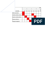 Regimen Operacional (Diagrama de Gantt)