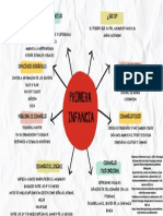 Mapa Primera Infancia PDF