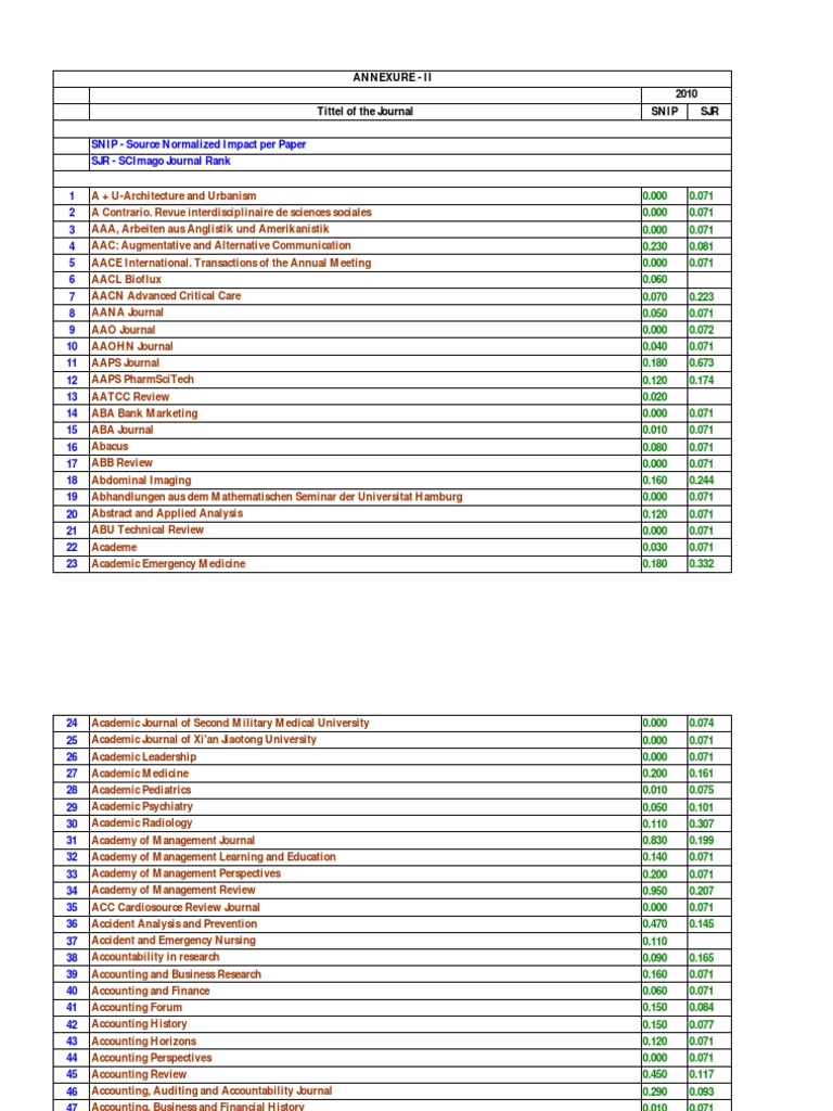 Snip Medicine Physiology