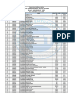 Result MCA CET 27112020 PDF