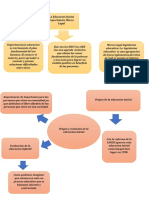 Mapas Conceptuales