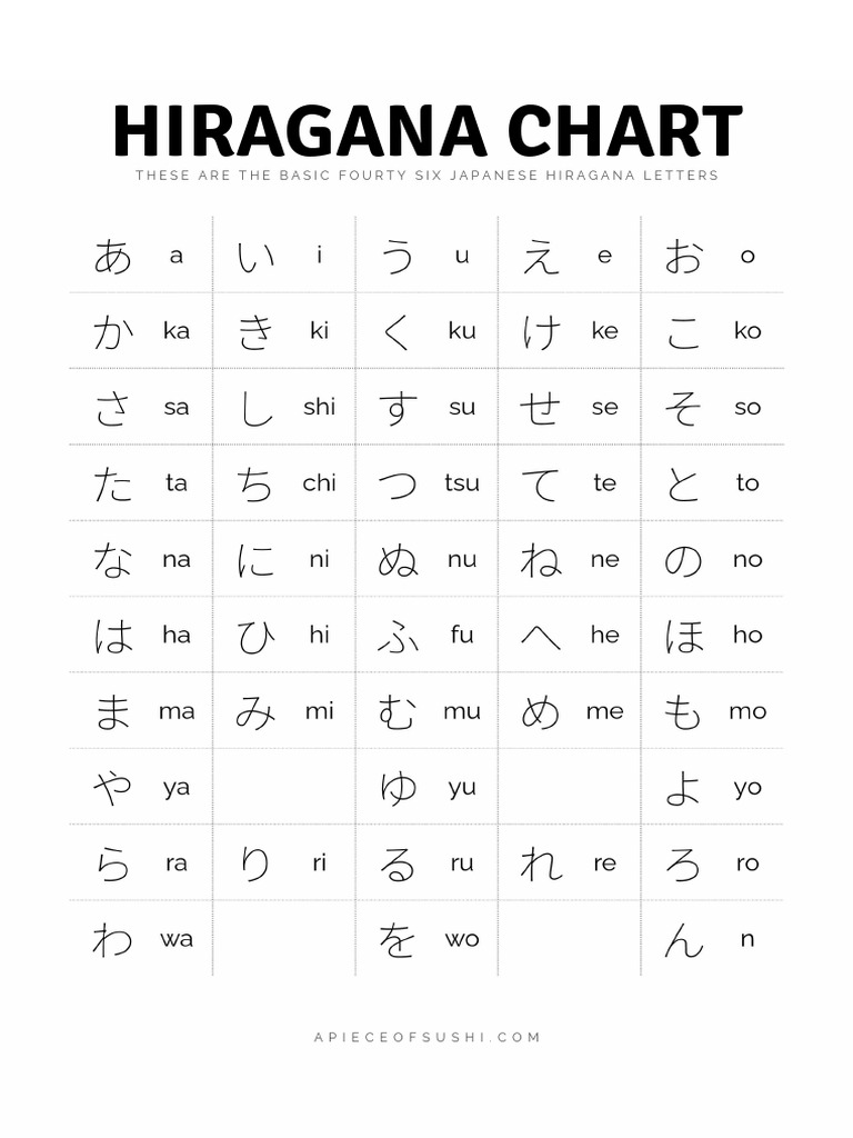 Hiragana Chart These Are The Basic Fourty Six Japanese Hiragana