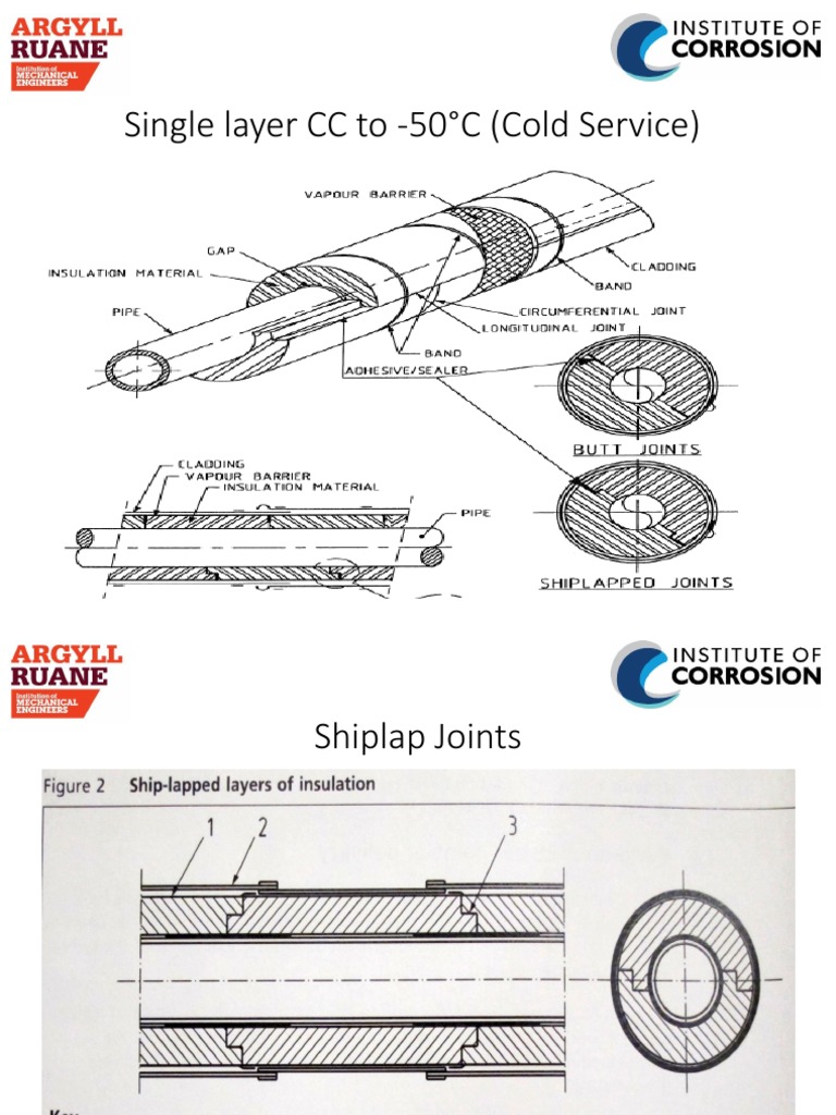 Frosio Insulation Notes | PDF | Pipe (Fluid Conveyance) | Insulator ...