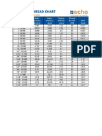 Echo Standard Thread Chart