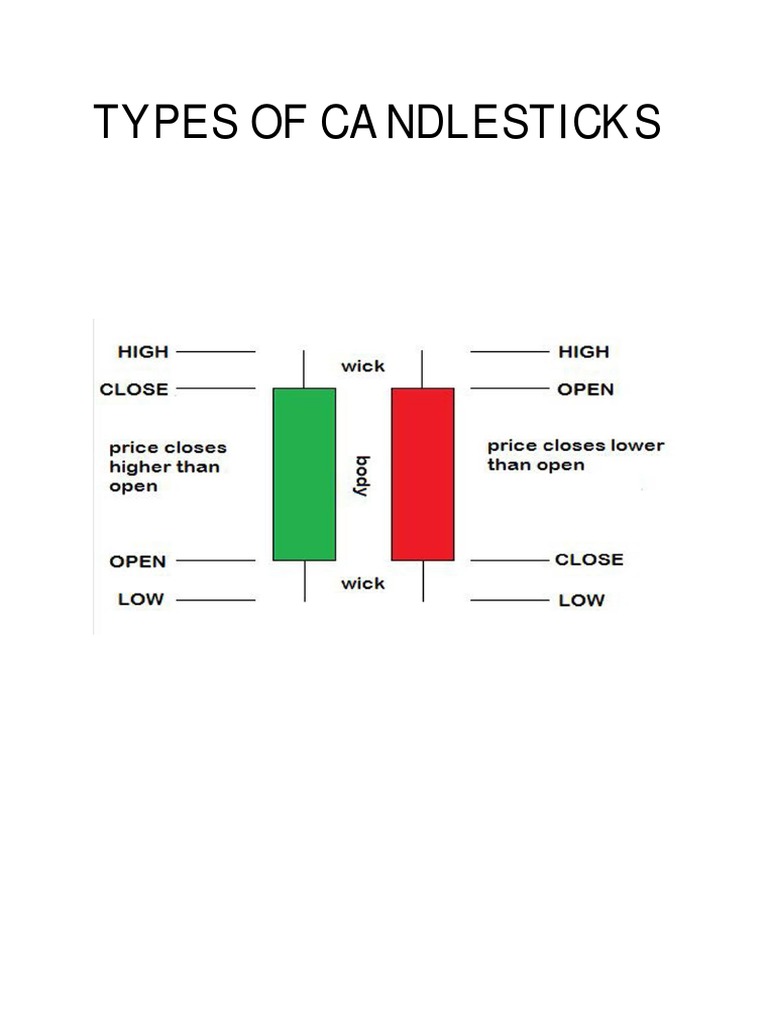 Types of Candlesticks PDF