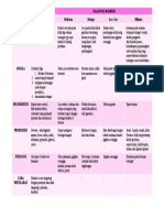 Diagnosis Banding Scabies