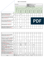 Table of Specifications 2ND Periodical Exam