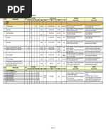 BMS IO Summary