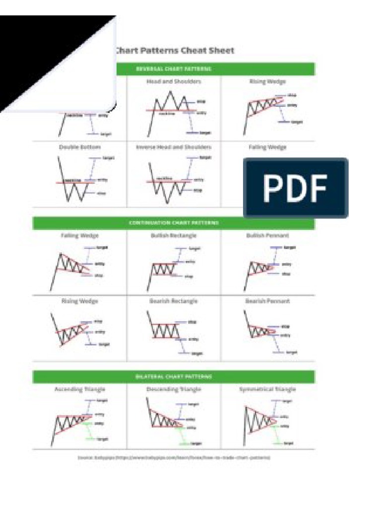 Chart Sheet | PDF