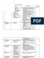 Jsa For Scaffolding Work