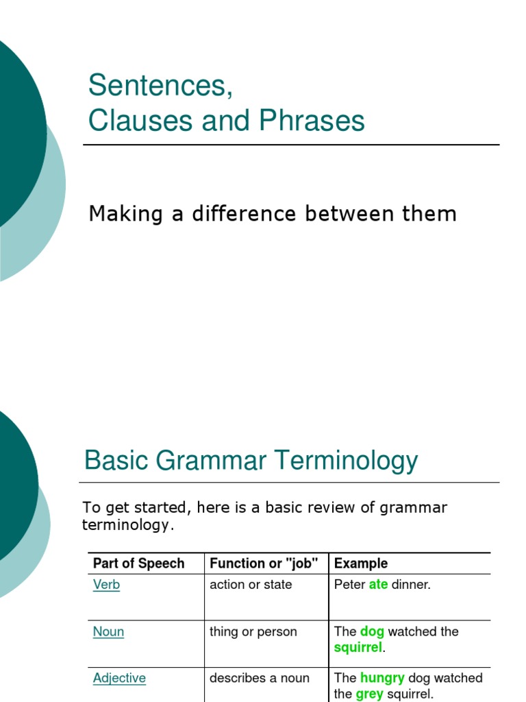 Clauses And Phrases Pdf : Phrases and Clauses – ZYOWPQ
