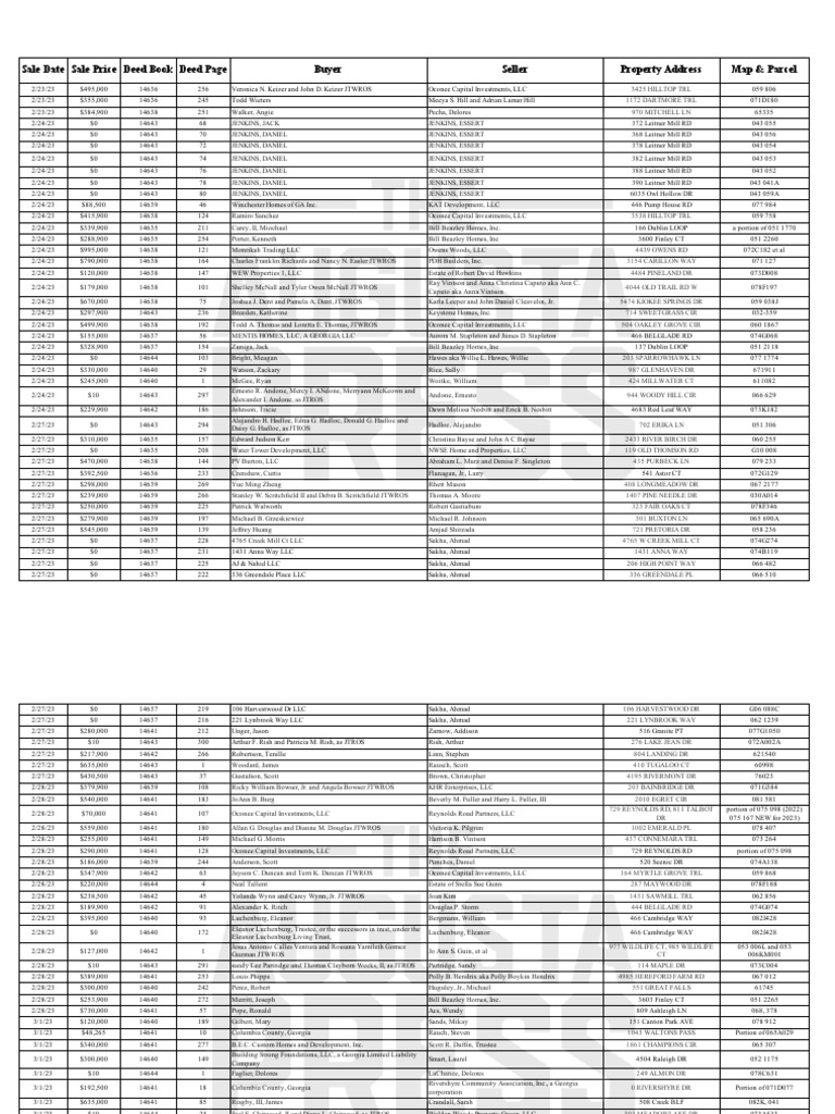 Real Estate Transactions Summary | PDF | Land Law | Environmental Law