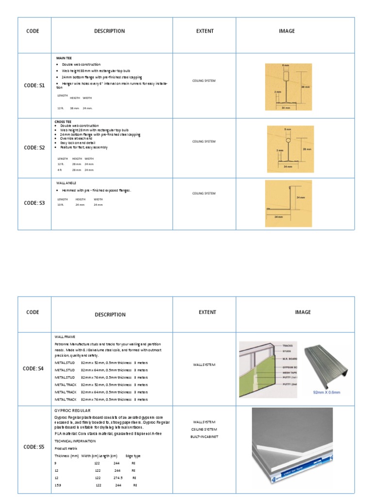 Product Specifications and Descriptions for Construction and Interior