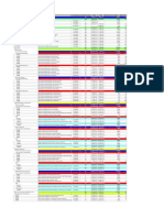 Activity Name Activity Status Original Duration Start Finish Performance % Complete Total Float