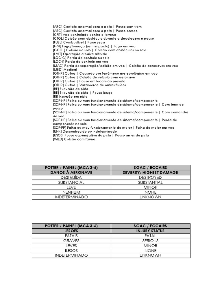 Tabela de Equivalência - ECCAIRS PDF | PDF