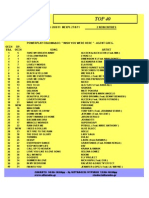 Top 40 (Ξενο) Top 40 (Ξενο) TOP 40: ΑΠΟ: 20/8/11 ΜΕΧΡΙ: 27/8/11 2 New Entries