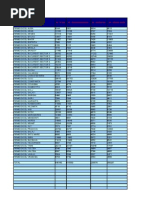 CD Firme - Lista Preturi Pe Judetele