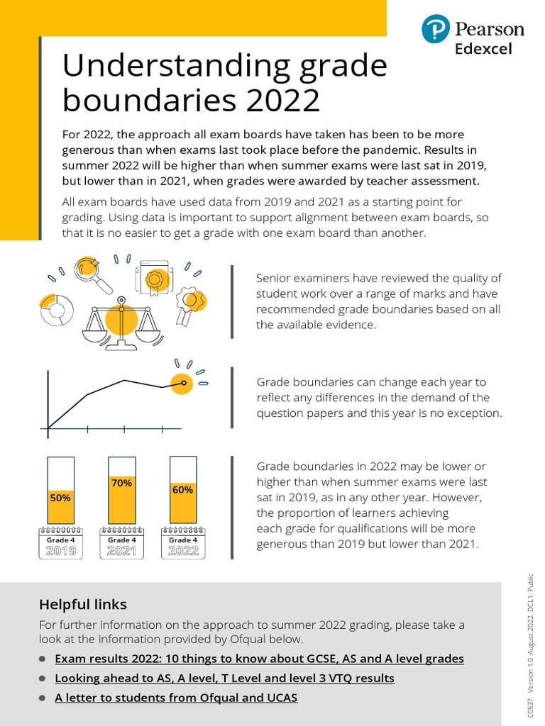 Understanding Grade Boundaries 2022 PDF