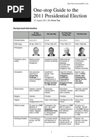 Download NAR One-Stop Guide to 2011 Presidential Election - Rev01 by Donaldson Tan SN63078441 doc pdf