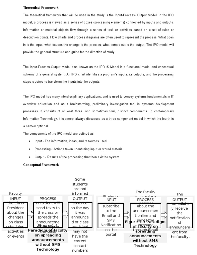 Theoretical Framework