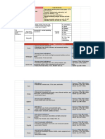 Financial Indicators - Automotive PDF