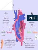 Ruidos cardíacos S3 y S4
