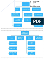 Mindmapping Gaya, Gerak Dan Pesawat Sederhana