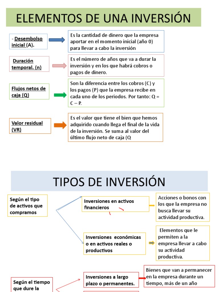 Elementos Clave de una Inversión | PDF | Inversiones | Sector privado