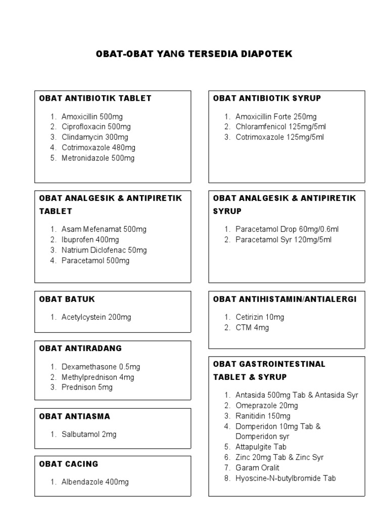 Daftar Obat Antihemoroid dan PKM | PDF