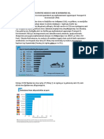 ΠΡΩΤΑΓΩΝΙΣΤΗΣ ο ΟΛΠ ΣΕ ΕΚΠΟΜΠΕΣ CO2