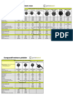 Cycloboost - Tableaux Comparatif Moteurs