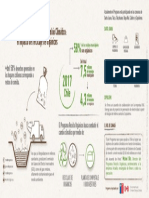 Infografía Sobre Cambio Climático Comprimido