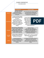 Cuadro Comparativo