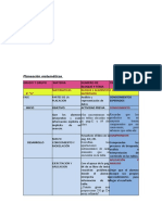 Planeacion y Programa de Clases