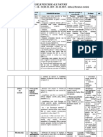 Proiectare Ui 6 Semnele Nescrise Ale Naturii