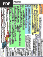 Inventor Object Model