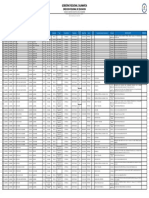UGEL - C - Relacion Final de Plazas Vacantes para El Proceso de Contratacion Docente 2023 - Evaluacion Expedientes - VF PDF