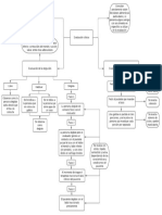 Diagrama Evaluación Clínica de La Deglución