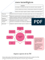 Procesos tecnológicos y conocimiento técnico