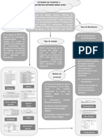 Sistema de Tiempos y Movimientos Determinados MOST PDF