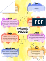 Mapa Mental Gran Colombia PDF