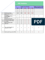 HSE Statistics Dashboard