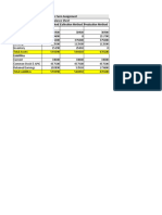 Amritsar Farm Balance Sheet Sales Production Collection Methods