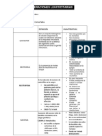 ALTERACIONES LEUCOCITARIAS: NEUTROFILIA, NEUTROPENIA, BASOFILIA Y MÁS