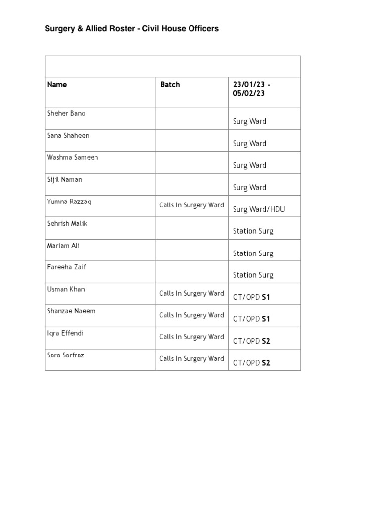 Surgery Roster Jan-Feb | PDF