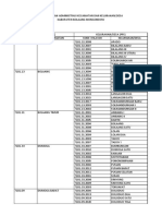Kode Wilayah Administrasi PPK Dan PPS PDF