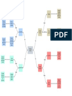 Mapa Conceptual PDF