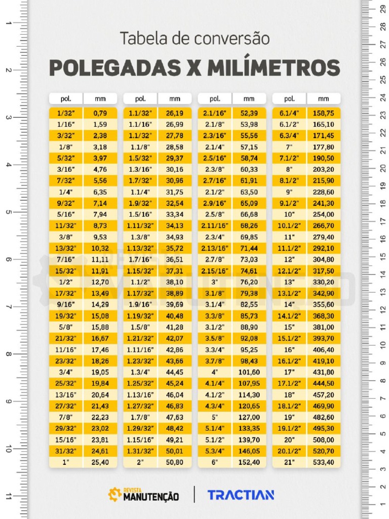 rm-tabela-de-convers-o-polegadas-x-mil-metros-pdf